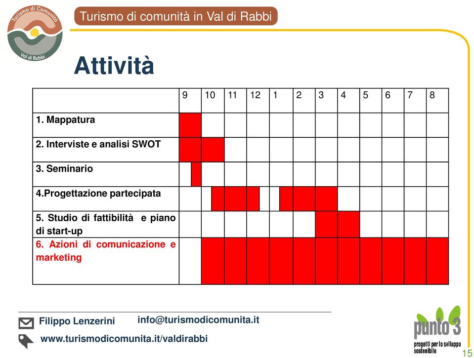 Progettazione partecipata 5.