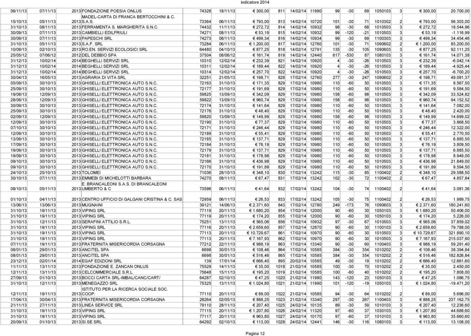 544,96 30/09/13 07/11/13 2013 CAMBIELLI EDILFRIULI 74271 08/11/13 53,19 815 14/02/14 10932 99-120 -21 1010503 3 53,19-1.