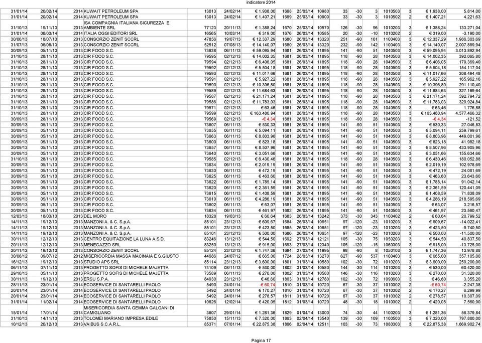 388,24 133.271,04 31/01/14 06/03/14 2014 ITALIA OGGI EDITORI SRL 16565 10/03/14 319,00 1676 26/03/14 10585 20-30 -10 1010202 2 319,00-3.