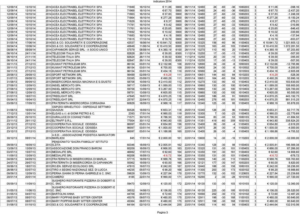 248,39 12/09/14 10/10/14 2014 ACEA ELECTRABEL ELETTRICITA' SPA 71864 16/10/14 277,28 5800 06/11/14 12480 27-60 -33 1080203 3 277,28-9.