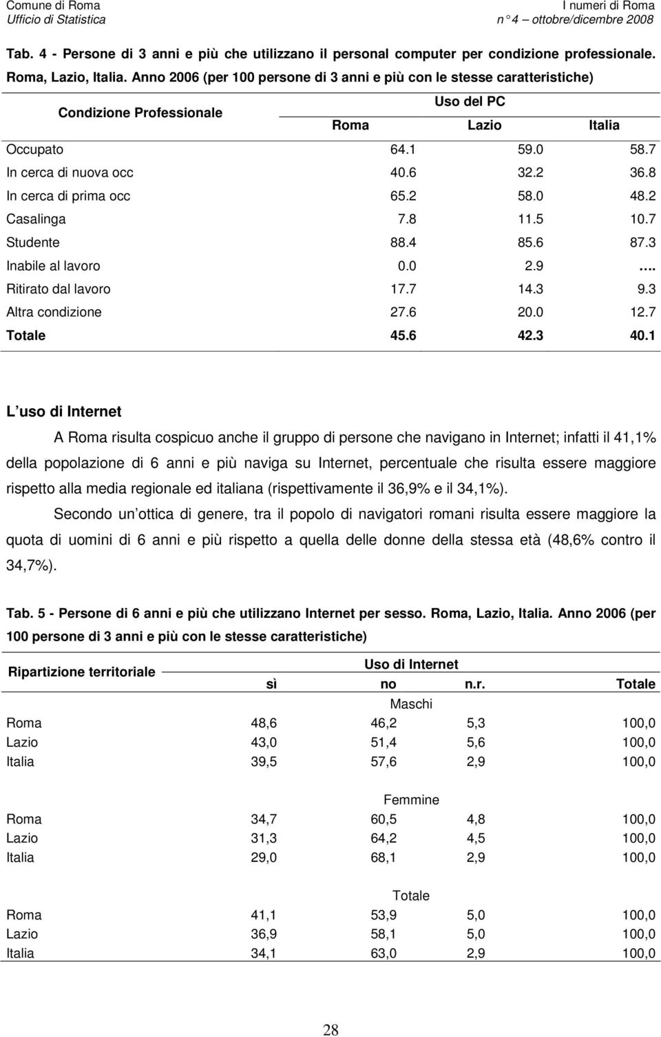 8 In cerca di prima occ 65.2 58.0 48.2 Casalinga 7.8 11.5 10.7 Studente 88.4 85.6 87.3 Inabile al lavoro 0.0 2.9. Ritirato dal lavoro 17.7 14.3 9.3 Altra condizione 27.6 20.0 12.7 Totale 45.6 42.3 40.