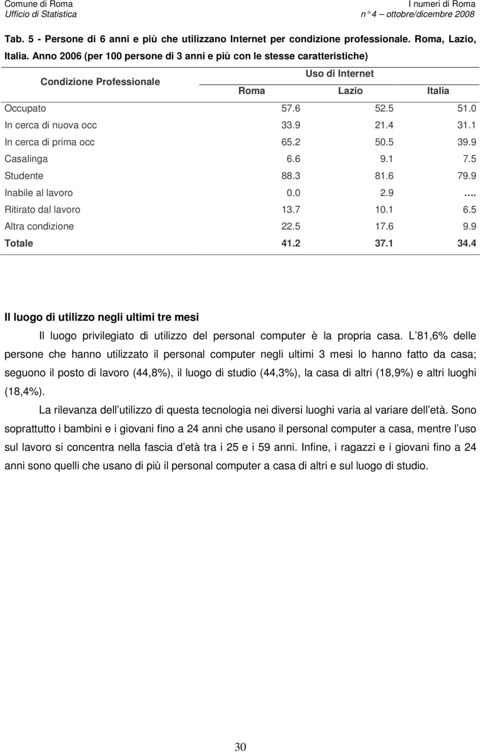 1 In cerca di prima occ 65.2 50.5 39.9 Casalinga 6.6 9.1 7.5 Studente 88.3 81.6 79.9 Inabile al lavoro 0.0 2.9. Ritirato dal lavoro 13.7 10.1 6.5 Altra condizione 22.5 17.6 9.9 Totale 41.2 37.1 34.