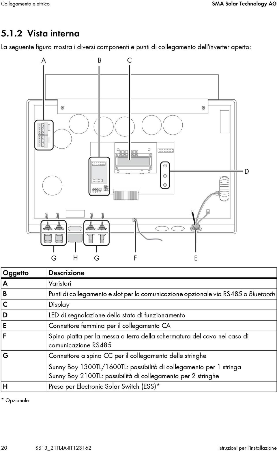 comunicazione opzionale via RS485 o Bluetooth Display LED di segnalazione dello stato di funzionamento Connettore femmina per il collegamento CA Spina piatta per la messa a terra della