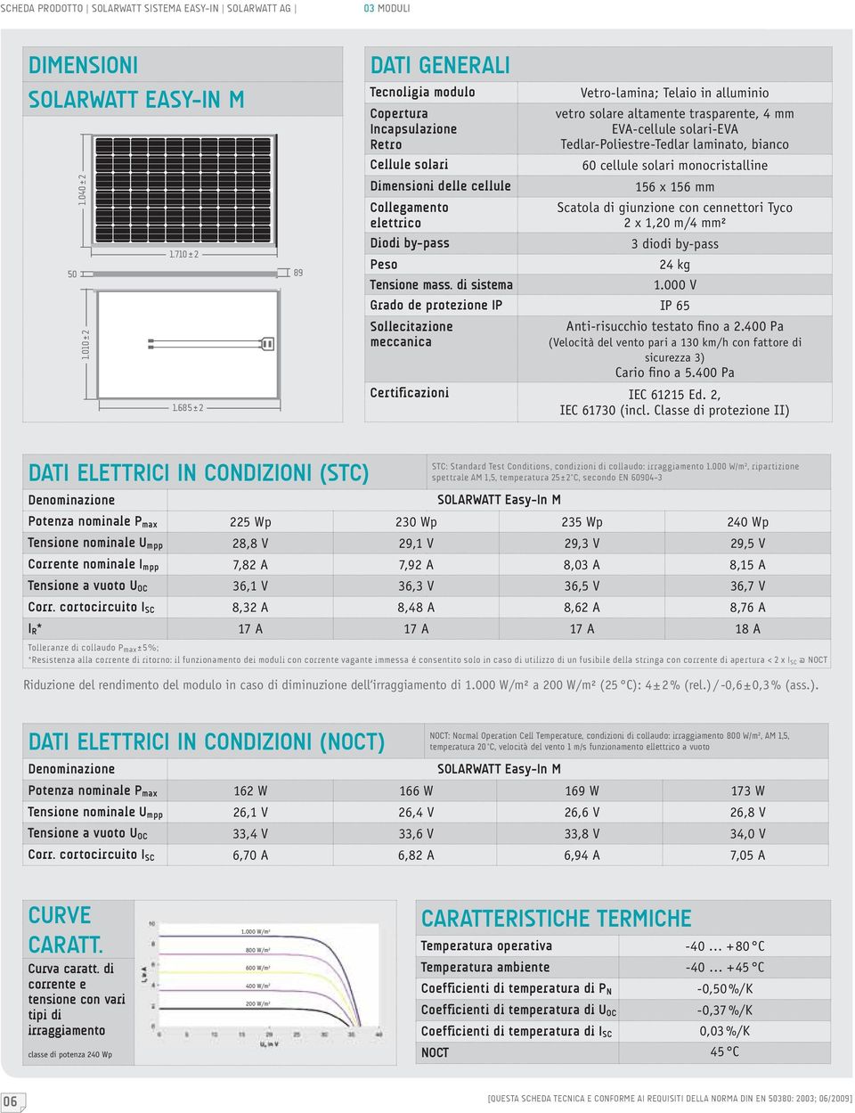 laminato, bianco Cellule solari 60 cellule solari monocristalline Dimensioni delle cellule 156 x 156 mm Collegamento elettrico Scatola di giunzione con cennettori Tyco 2 x 1,20 m/4 mm² Diodi by-pass