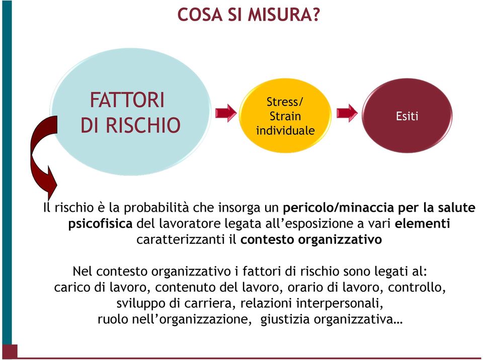 salute psicofisica del lavoratore legata all esposizione a vari elementi caratterizzanti il contesto organizzativo Nel