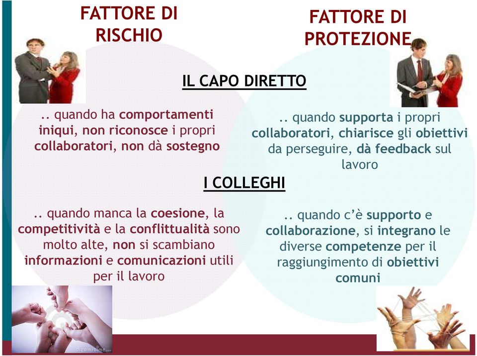 . quando supporta i propri collaboratori, chiarisce gli obiettivi da perseguire, dà feedback sul lavoro.