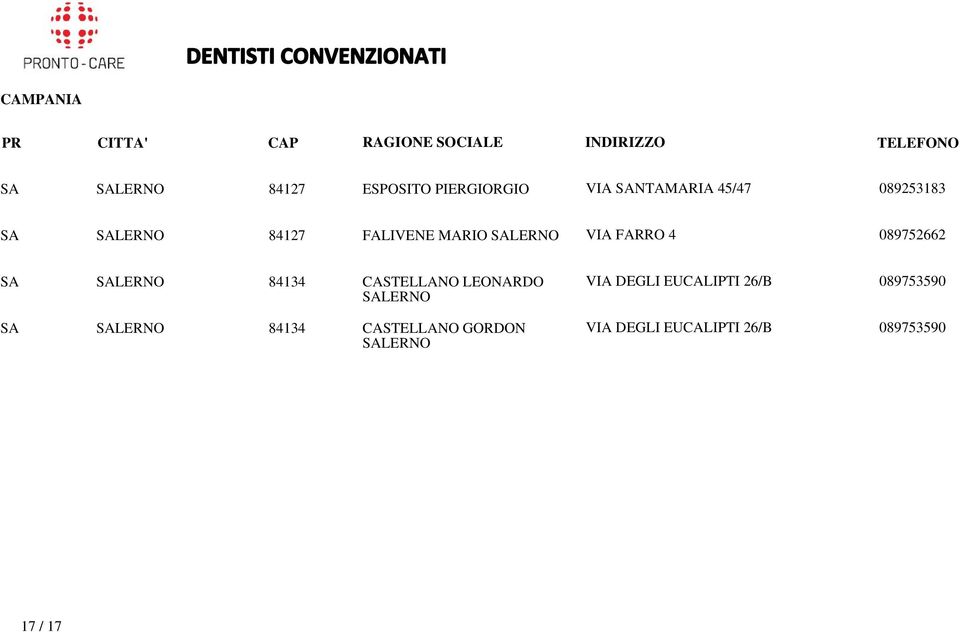 84134 CASTELLANO LEONARDO SALERNO SA SALERNO 84134 CASTELLANO GORDON