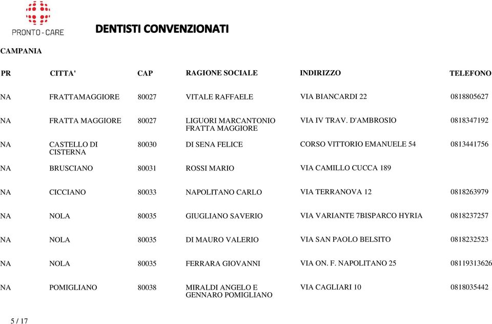 CICCIANO 80033 NAPOLITANO CARLO VIA TERRANOVA 12 0818263979 NA NOLA 80035 GIUGLIANO SAVERIO VIA VARIANTE 7BISPARCO HYRIA 0818237257 NA NOLA 80035 DI MAURO VALERIO