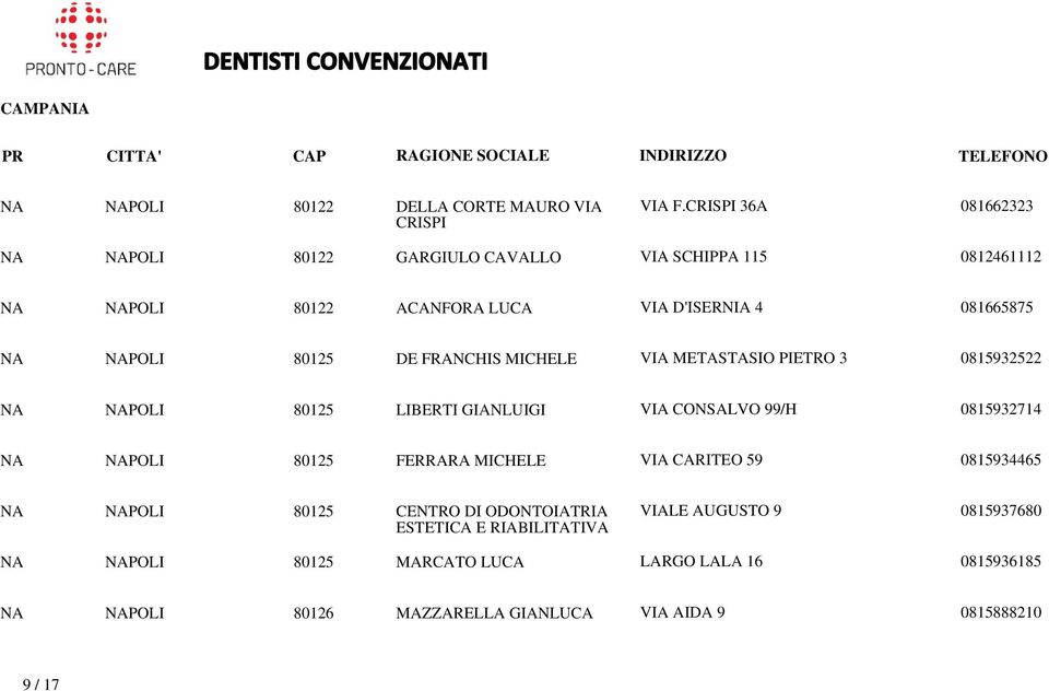 80125 DE FRANCHIS MICHELE VIA METASTASIO PIETRO 3 0815932522 NA NAPOLI 80125 LIBERTI GIANLUIGI VIA CONSALVO 99/H 0815932714 NA NAPOLI 80125 FERRARA