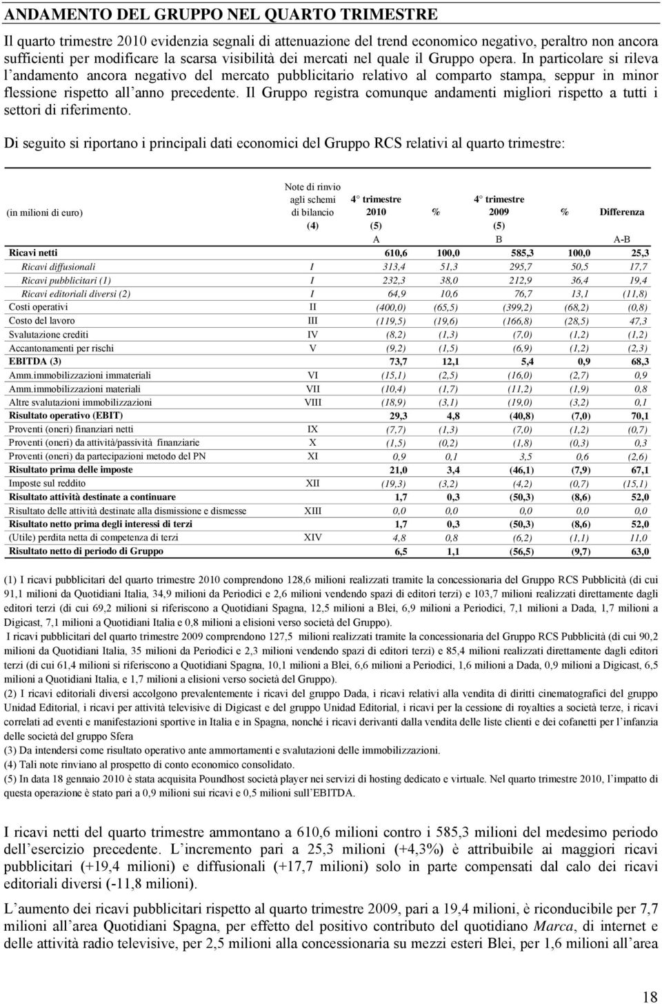 In particolare si rileva l andamento ancora negativo del mercato pubblicitario relativo al comparto stampa, seppur in minor flessione rispetto all anno precedente.