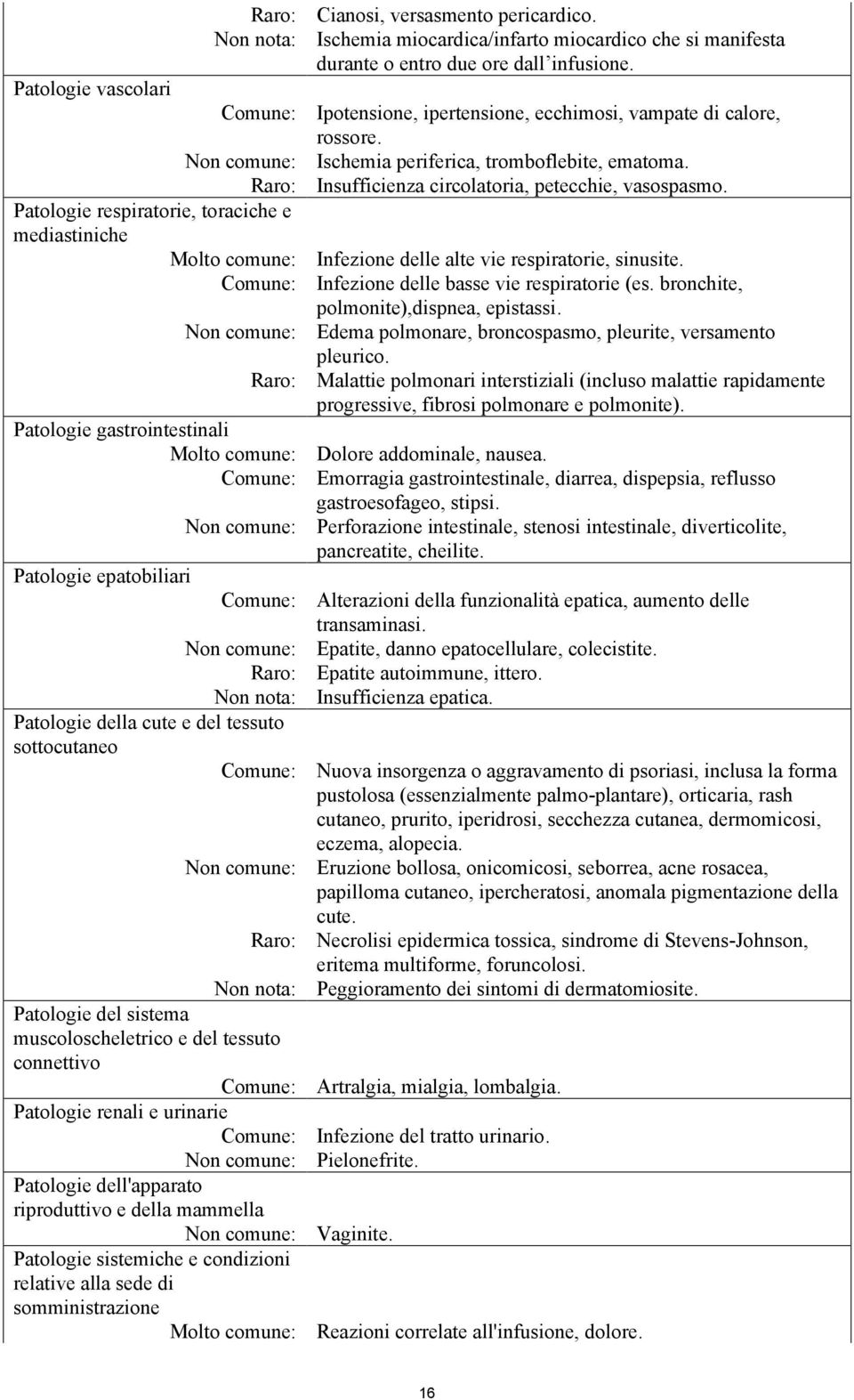 muscoloscheletrico e del tessuto connettivo Comune: Patologie renali e urinarie Comune: Non comune: Patologie dell'apparato riproduttivo e della mammella Non comune: Patologie sistemiche e condizioni