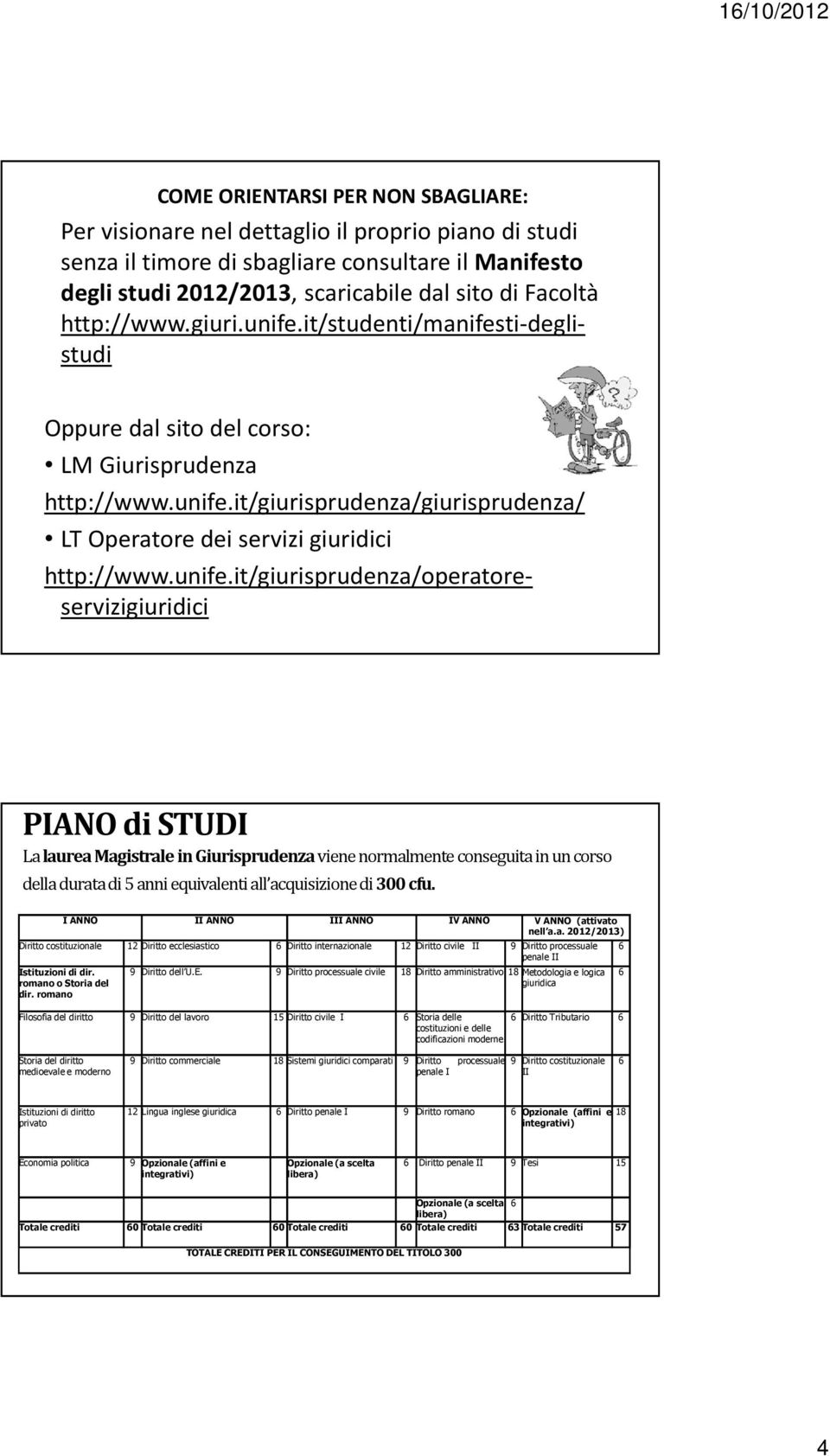 il Manifesto degli studi 2012/2013, scaricabile dal sito di Facoltà http://www.giuri.unife.