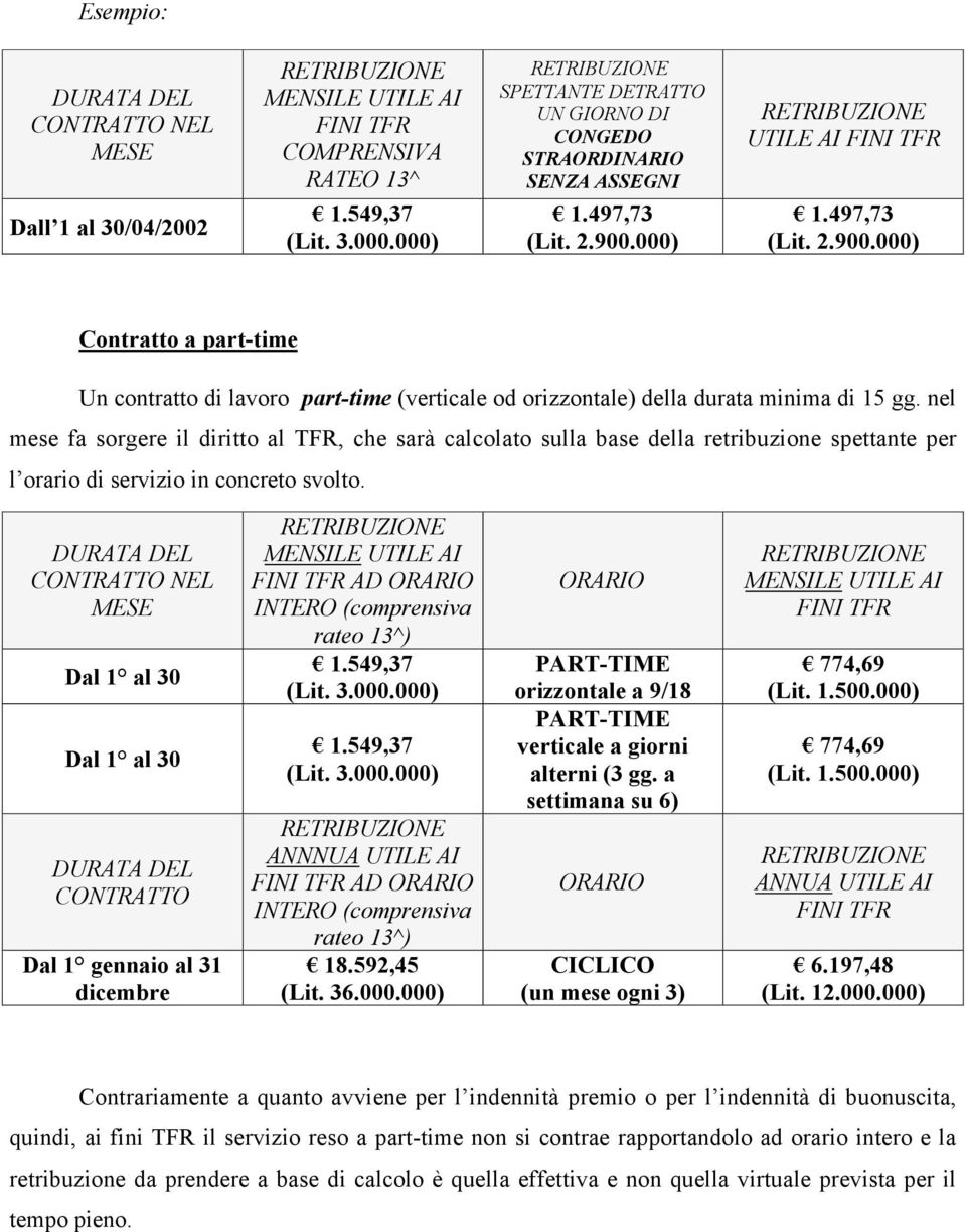 000) UTILE AI FINI TFR 1.497,73 (Lit. 2.900.000) Contratto a part-time Un contratto di lavoro part-time (verticale od orizzontale) della durata minima di 15 gg.