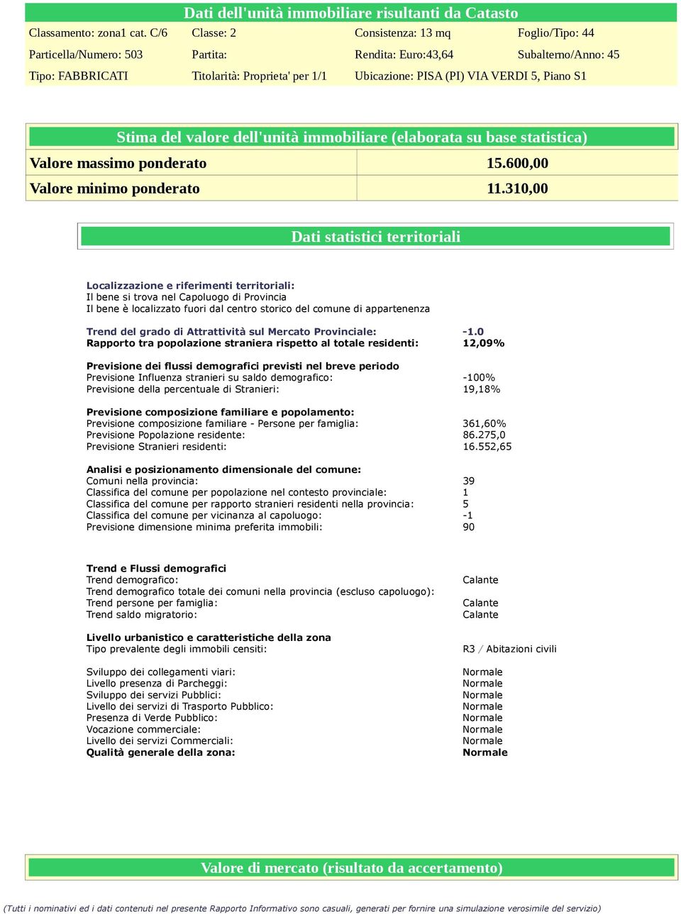 VERDI 5, Piano S1 Stima del valore dell'unità immobiliare (elaborata su base statistica) Valore massimo ponderato 15.600,00 Valore minimo ponderato 11.