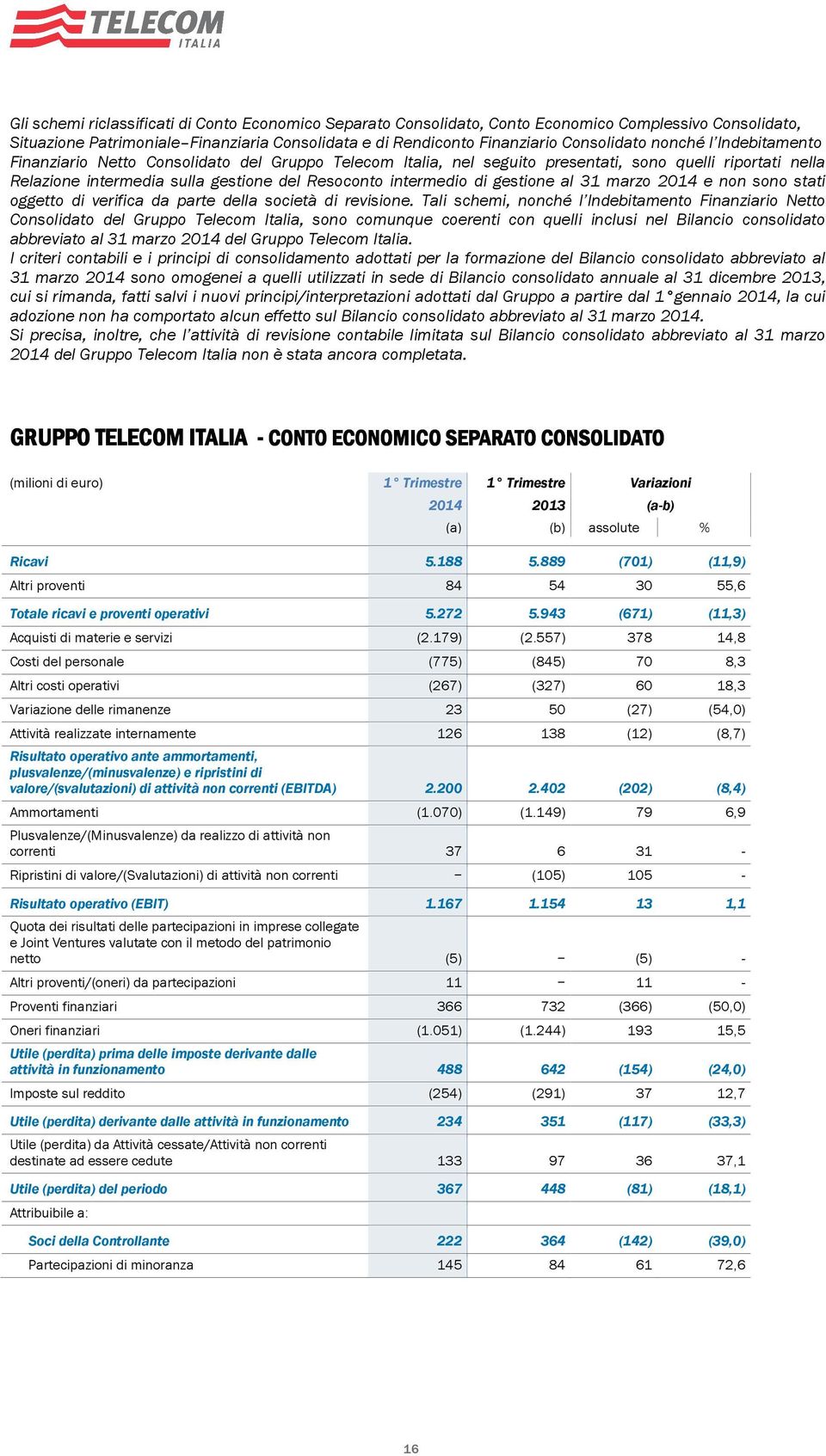 gestione al 31 marzo 2014 e non sono stati oggetto di verifica da parte della società di revisione.