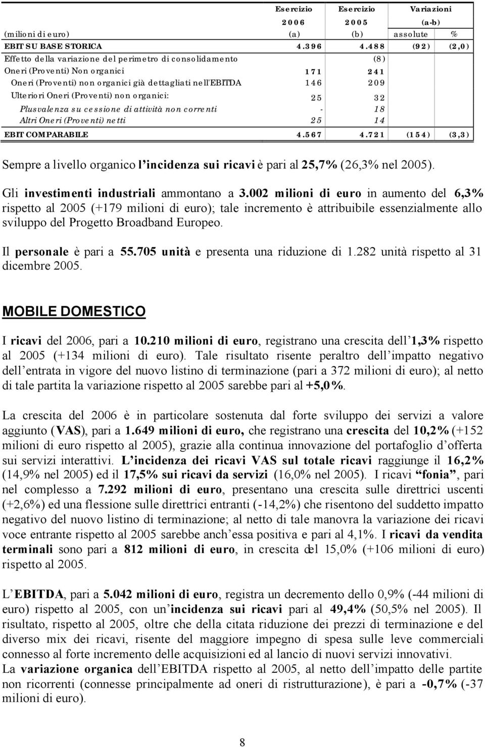 (Proventi) non organici: 25 32 Plusvalenza su cessione di attività non correnti - 18 Altri Oneri (Proventi) netti 25 14 EBIT COMPARABILE 4.567 4.