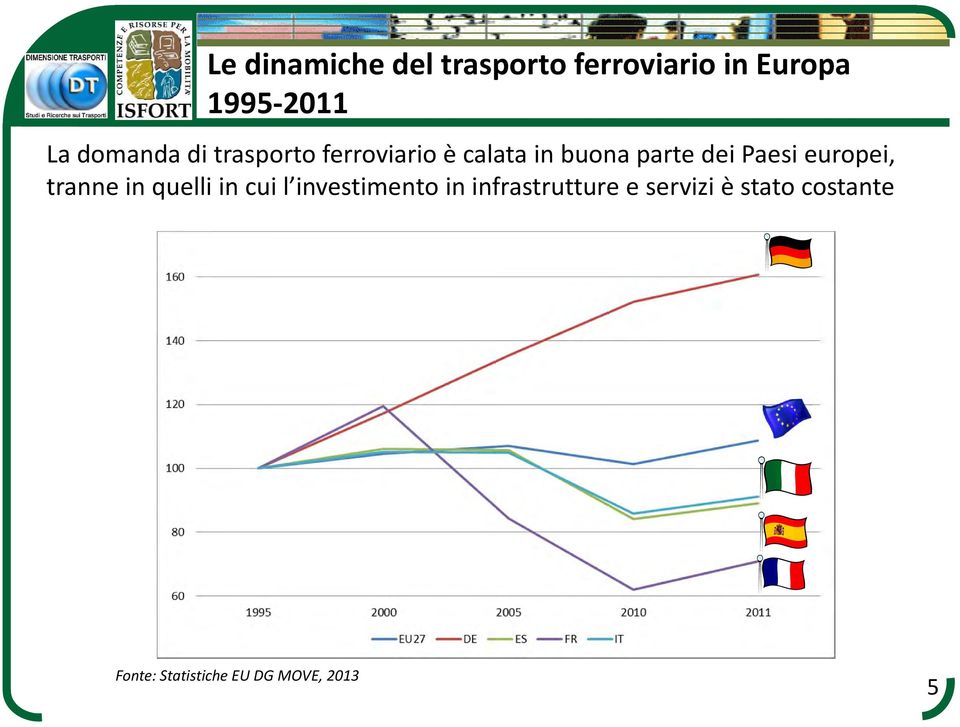 Paesi europei, tranne in quelli in cui l investimento in