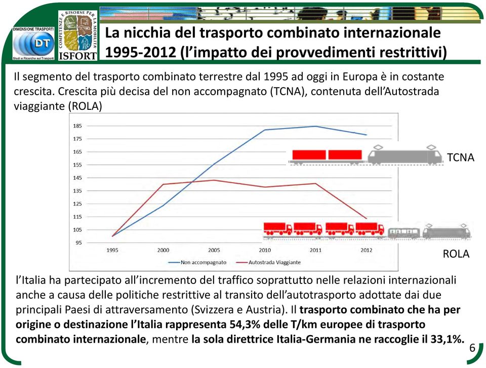 Crescita più decisa del non accompagnato (TCNA), contenuta dell Autostrada viaggiante (ROLA) TCNA ROLA l Italia ha partecipato all incremento del traffico soprattutto nelle relazioni