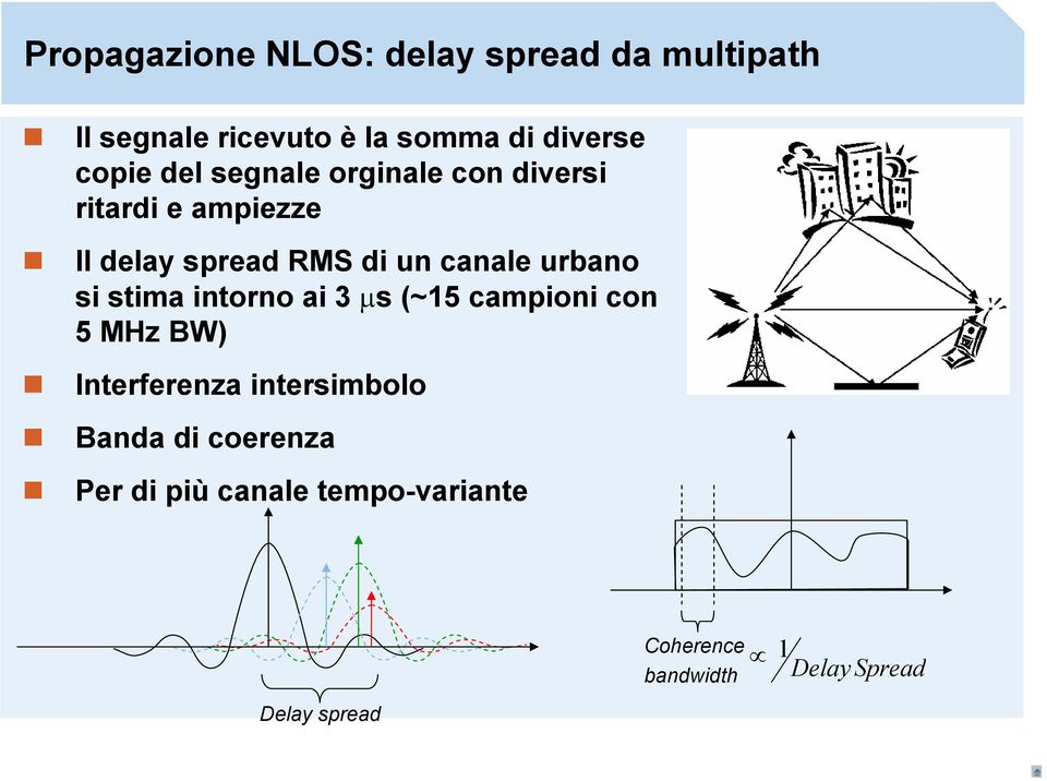 urbano si stima intorno ai 3 µs (~15 campioni con 5 MHz BW) Interferenza intersimbolo