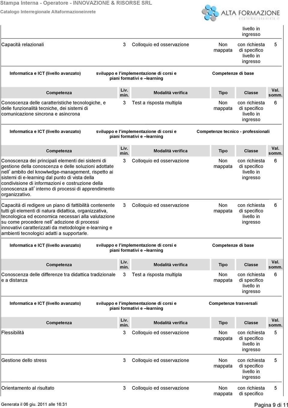 di vista della condivisione di informazioni e costruzione della conoscenza all interno di processi di apprendimento organizzativo.