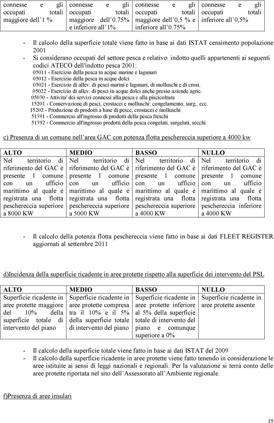 relativo indotto quelli appartenenti ai seguenti codici ATECO dell'indotto pesca 2001: 05011 - Esercizio della pesca in acque marine e lagunari 05012 - Esercizio della pesca in acque dolci 05021 -