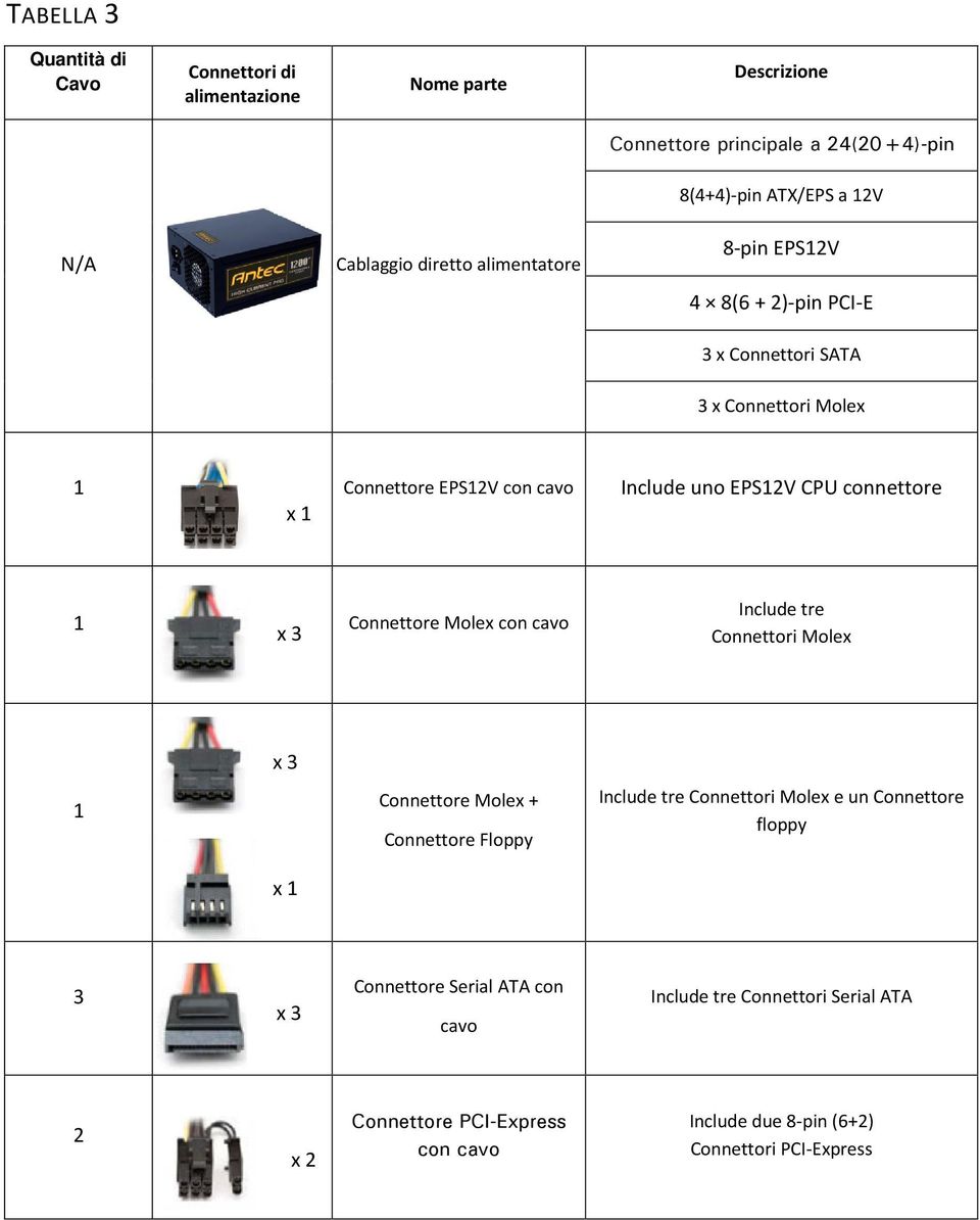 connettore 1 x 3 Connettore Molex con cavo Include tre Connettori Molex x 3 1 Connettore Molex + Connettore Floppy Include tre Connettori Molex e un