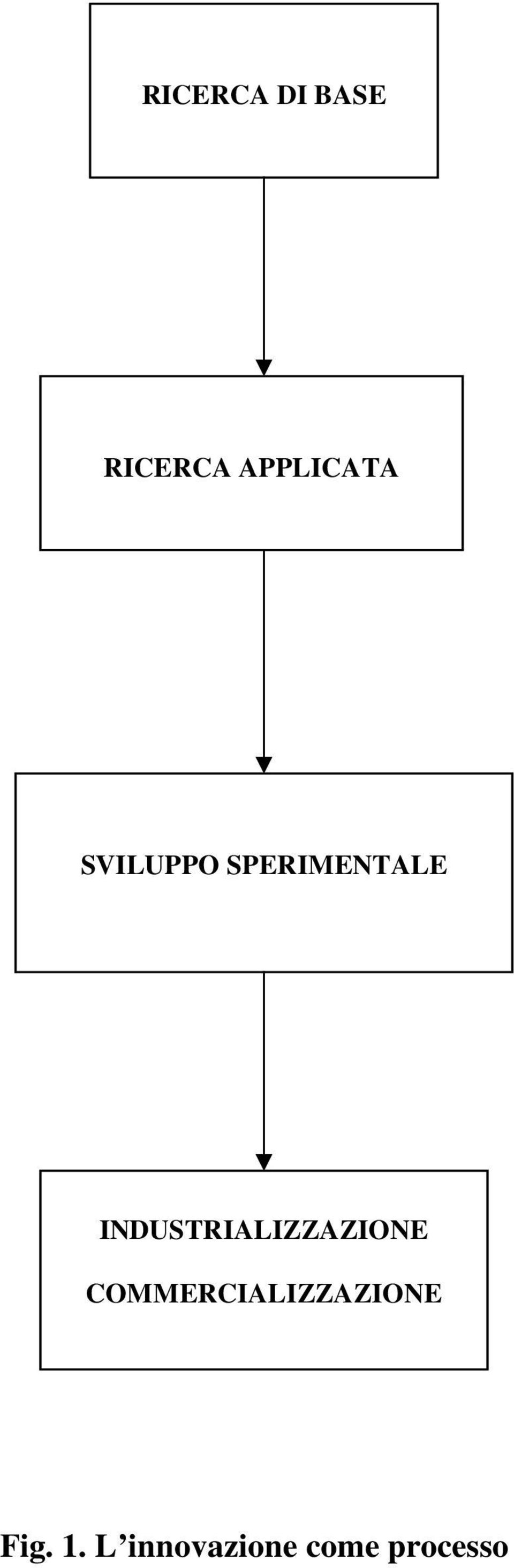 INDUSTRIALIZZAZIONE