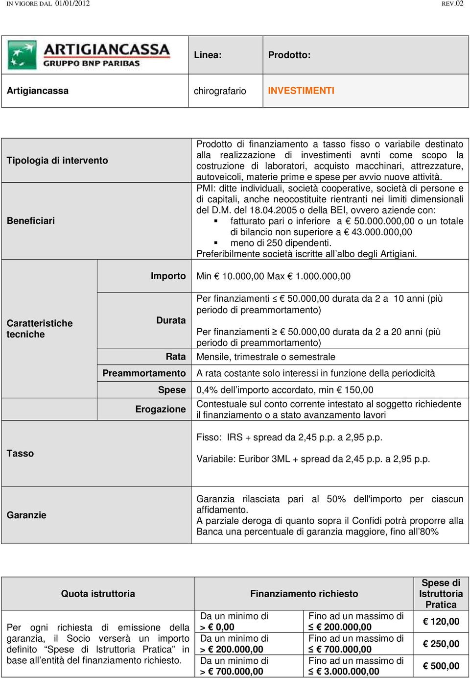 000,00 durata da 2 a 10 anni (più periodo di preammortamento) Per finanziamenti 50.