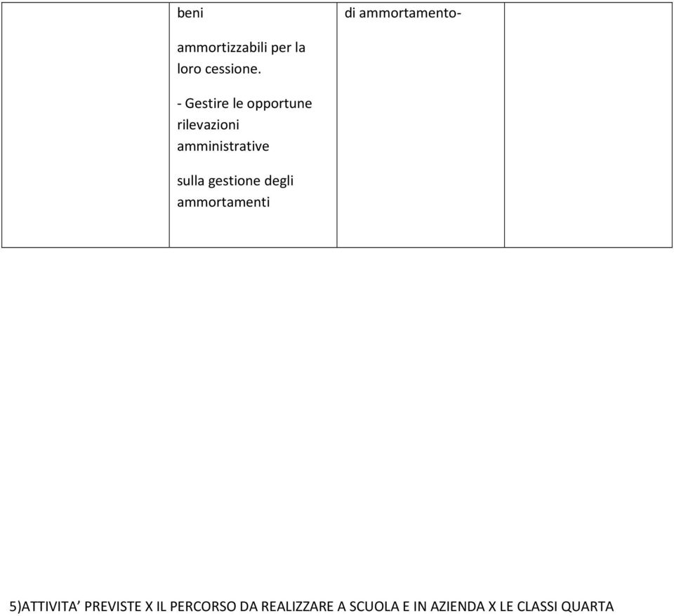 gestione degli ammortamenti 5)ATTIVITA PREVISTE X IL