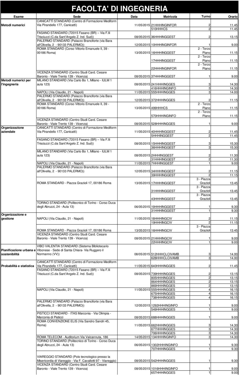 00 Metodi numerici per l'ingegneria aula 123) 08/05/2015 241HHHINGGES 3 14.30 416HHHINGINFO 3 14.30 NAPOLI (Via Claudio, 21 - Napoli) 11/05/2015 555HHHINGGES 3 14.