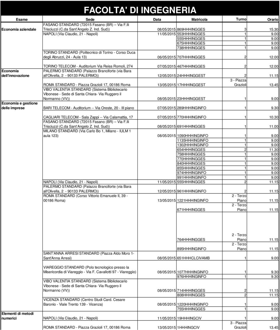 00 Economia dell'innovazione all'olivella, 2-90133 PALERMO)) 12/05/2015 24HHHINGGEST 2 11.15 13/05/2015 17HHHINGGEST Normanno (VV)) 08/05/2015 23HHHINGGEST 1 9.