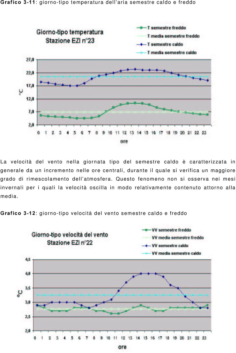 grado di rimescolamento dell atmosfera.