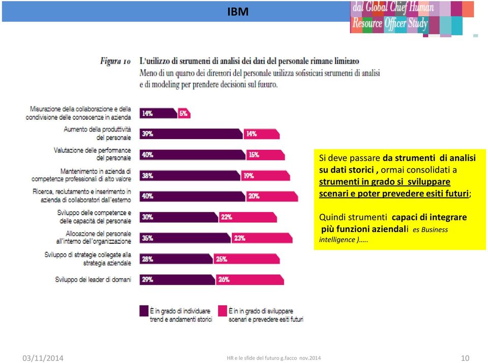 esiti futuri; Quindi strumenti capaci di integrare più funzioni aziendali