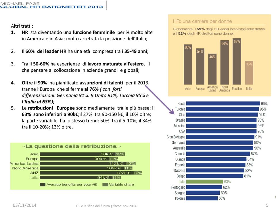 Oltre il 90% ha pianificato assunzioni di talenti per il 2013, tranne l Europa che si ferma al 76% ( con forti differenziazioni: Germania 91%, R.Unito 91%, Turchia 95% e l Italia al 63%); 5.