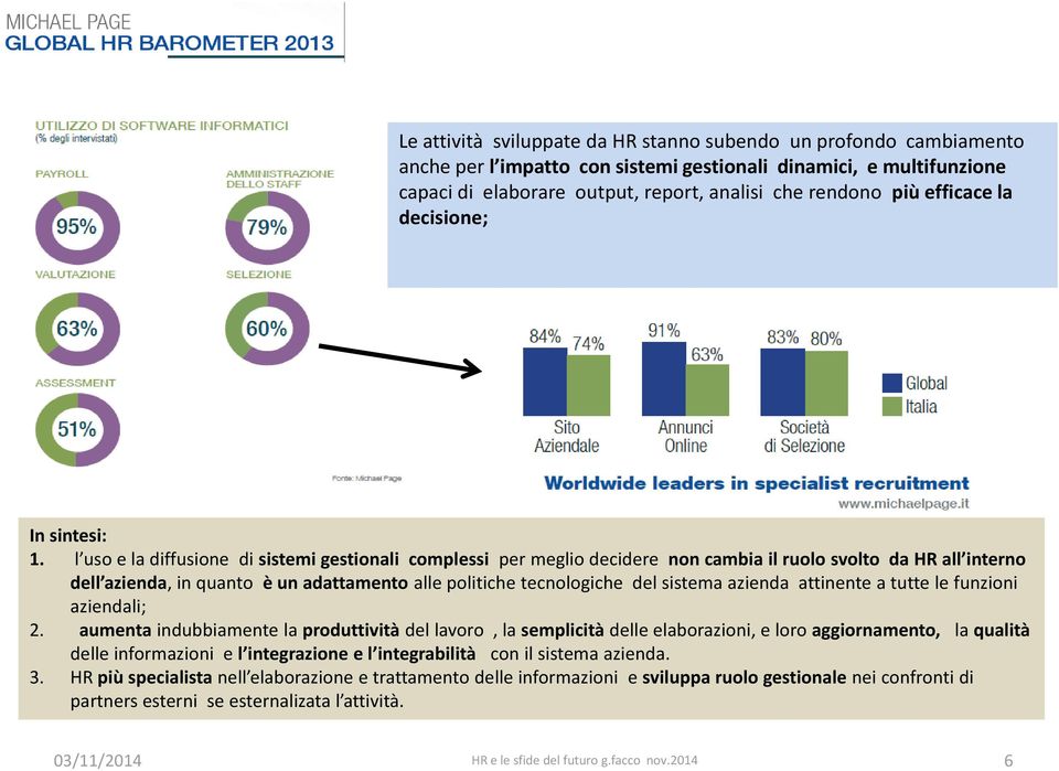 l uso e la diffusione di sistemi gestionali complessi per meglio decidere non cambia il ruolo svolto da HR all interno dell azienda, in quanto è un adattamento alle politiche tecnologiche del sistema