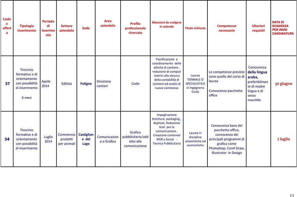 rdzion computi mtrici ll stsur dll contbilità cntir d nlisi nuov commss Lur TIENNALE O SPECIALISTICA in Inggnri Civil L comptnz prvist sono qull dl corso lur Conoscnz pcchtto offic Conoscnz dll lingu