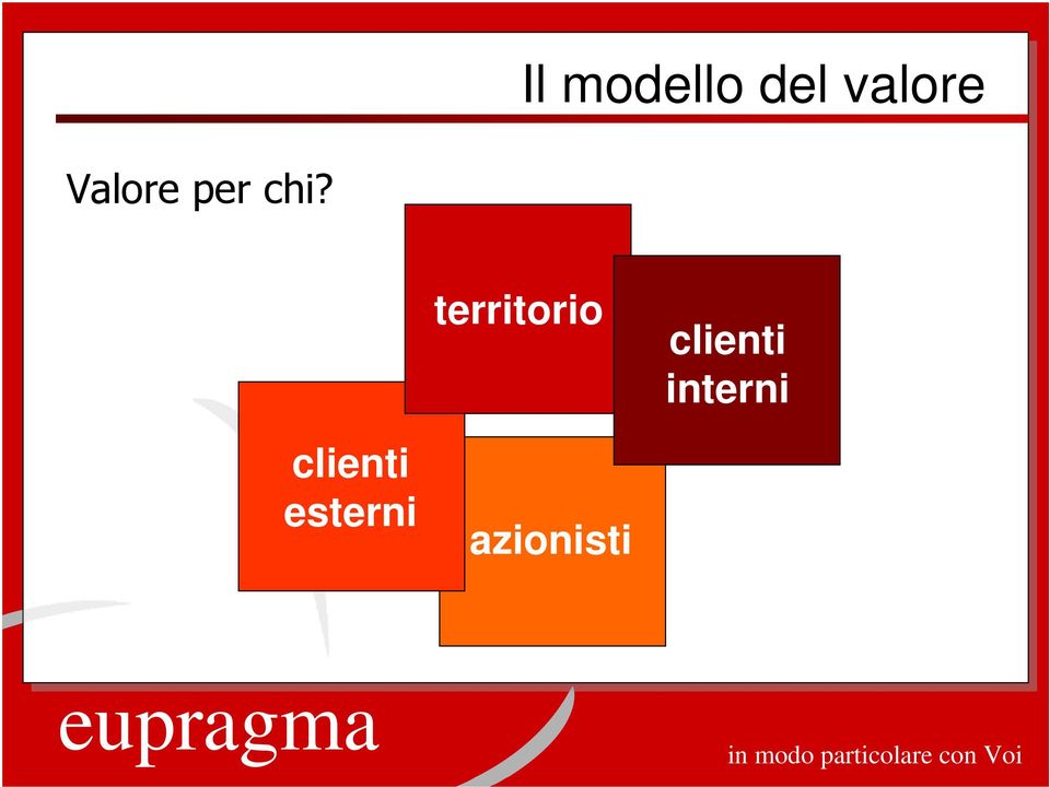 territorio clienti