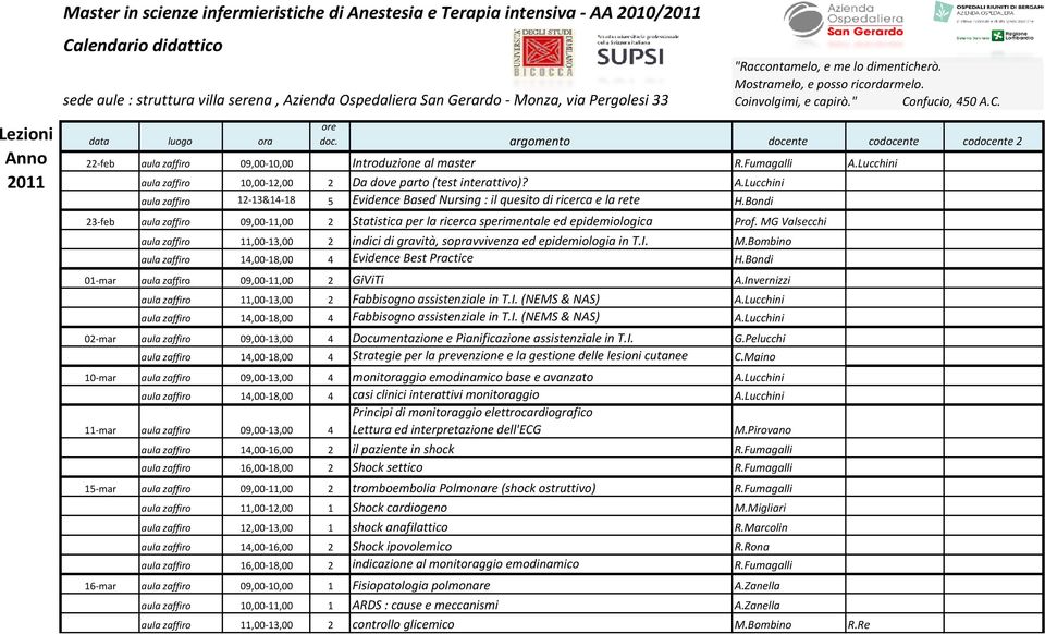 argomento docente codocente codocente 2 22-feb aula zaffiro 09,00-10,00 Introduzione al master R.Fumagalli A.