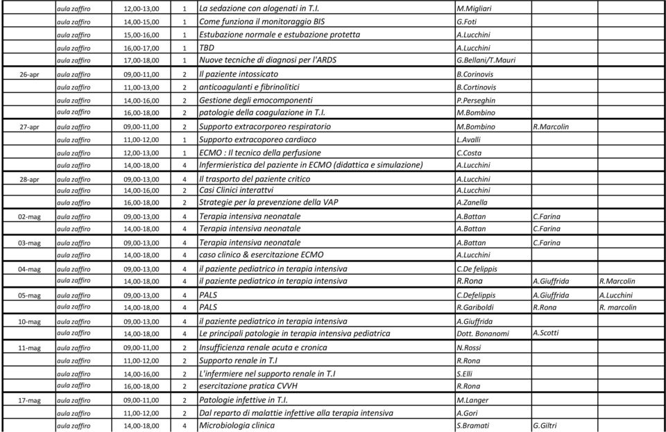 Bellani/T.Mauri 26-apr aula zaffiro 09,00-11,00 2 Il paziente intossicato B.Corinovis aula zaffiro 11,00-13,00 2 anticoagulanti e fibrinolitici B.