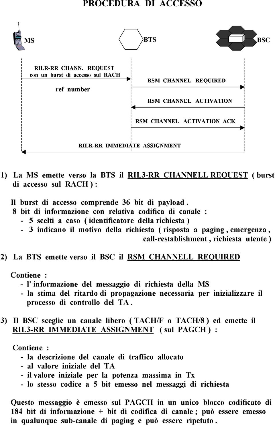 CHANNELL REQUEST ( burst di accesso sul RACH ) : Il burst di accesso comprende 36 bit di payload.