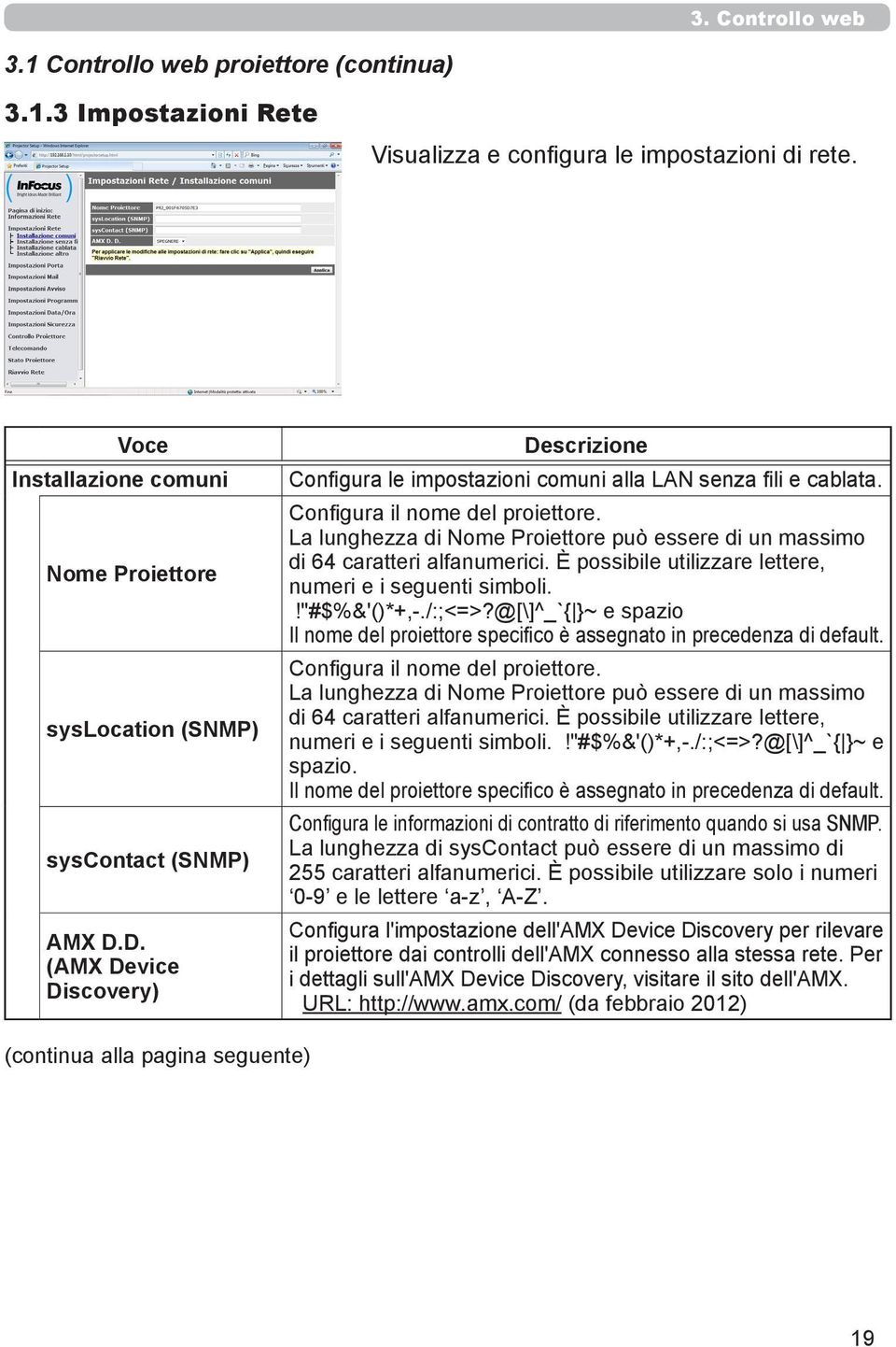 Configura il nome del proiettore. La lunghezza di Nome Proiettore può essere di un massimo di 64 caratteri alfanumerici. È possibile utilizzare lettere, numeri e i seguenti simboli.!"#$%&'()*+,-.