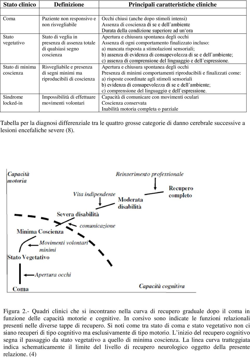 stimoli intensi) Assenza di coscienza di se e dell ambiente Durata della condizione superiore ad un ora Apertura e chiusura spontanea degli occhi Assenza di ogni comportamento finalizzato incluso: a)