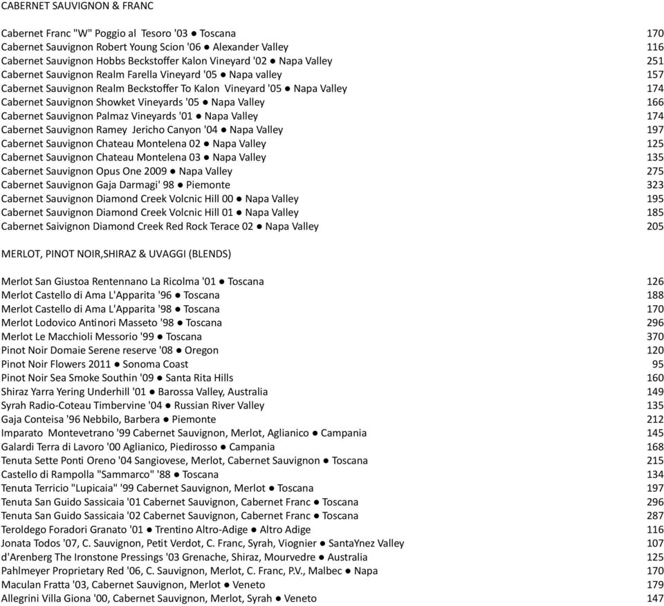Valley 166 Cabernet Sauvignon Palmaz Vineyards '01 Napa Valley 174 Cabernet Sauvignon Ramey Jericho Canyon '04 Napa Valley 197 Cabernet Sauvignon Chateau Montelena 02 Napa Valley 125 Cabernet