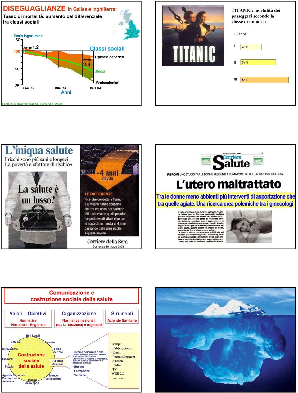 9 Operaio generico Media 58% 25 1930-32 1959-63 1991-93 Anni Professionisti 86% Fonte: Our Healthier Nation - England & Wales Domenica 30 marzo 2008 Comunicazione e costruzione sociale della salute