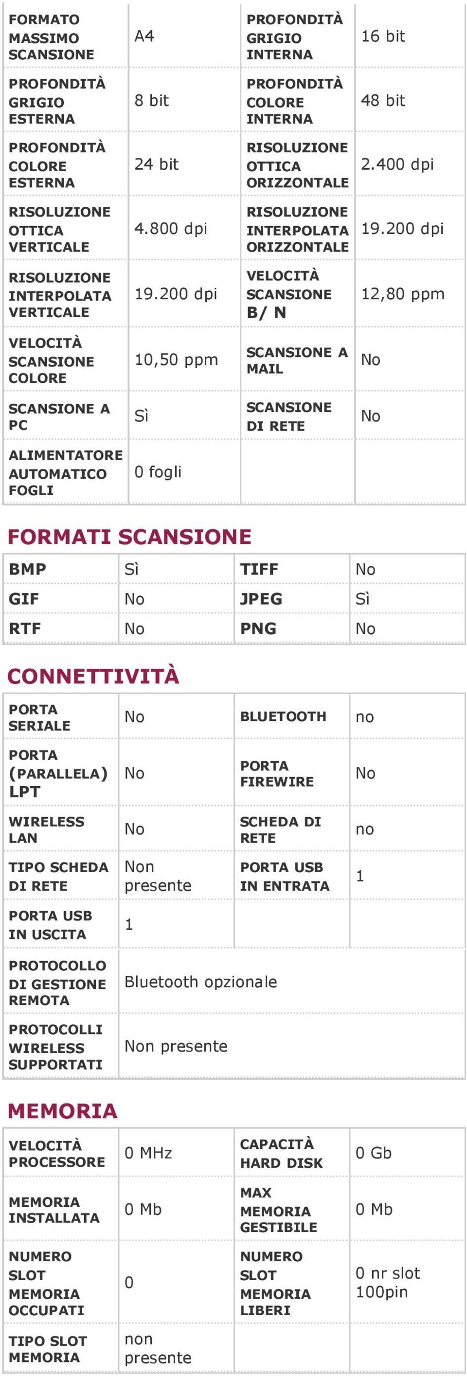 PORTA (PARALLELA) LPT PORTA FIREWIRE WIRELESS LAN SCHEDA DI RETE no TIPO SCHEDA DI RETE n presente PORTA USB IN ENTRATA PORTA USB IN USCITA PROTOCOLLO DI GESTIONE REMOTA