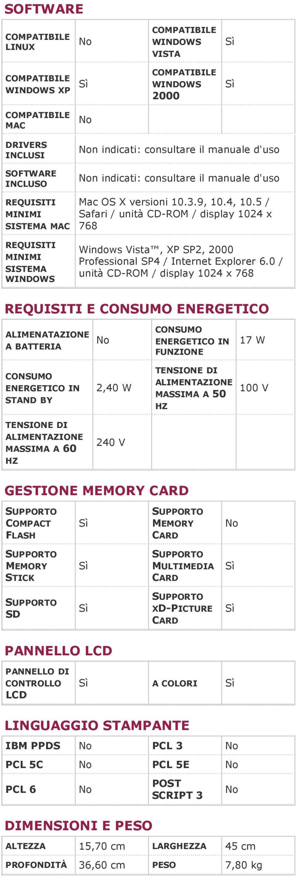 / unità CD-ROM / display 24 x 768 REQUISITI E CONSUMO ENERGETICO ALIMENATAZIONE A BATTERIA CONSUMO ENERGETICO IN 7 W CONSUMO ENERGETICO IN STAND BY TENSIONE DI ALIMENTAZIONE MASSIMA A 6 HZ 2,4 W 24 V