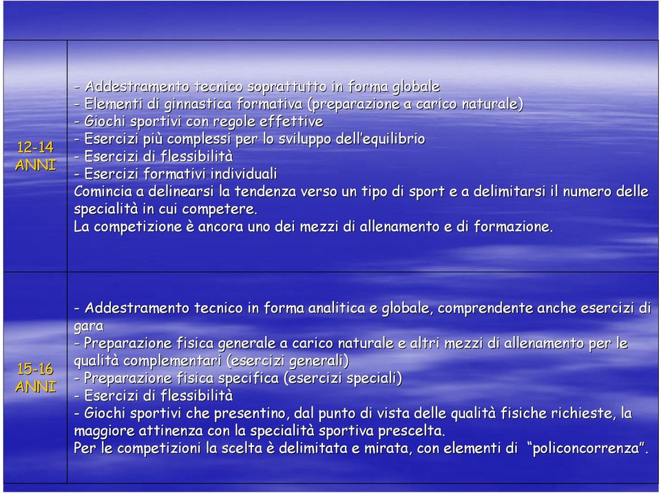 specialità in cui competere. La competizione è ancora uno dei mezzi di allenamento e di formazione.