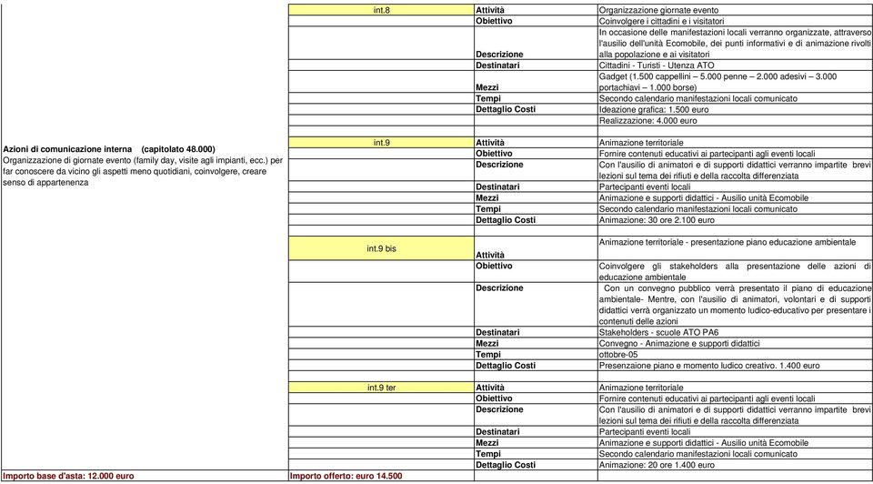 000 borse) Secondo calendario manifestazioni locali comunicato Realizzazione: 4.000 euro Azioni di comunicazione interna (capitolato 48.