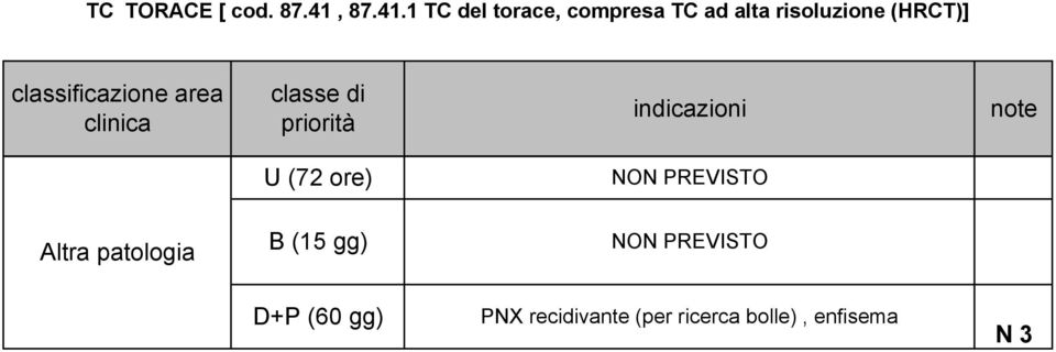 1 C del torace, compresa C ad alta risoluzione (HC)]