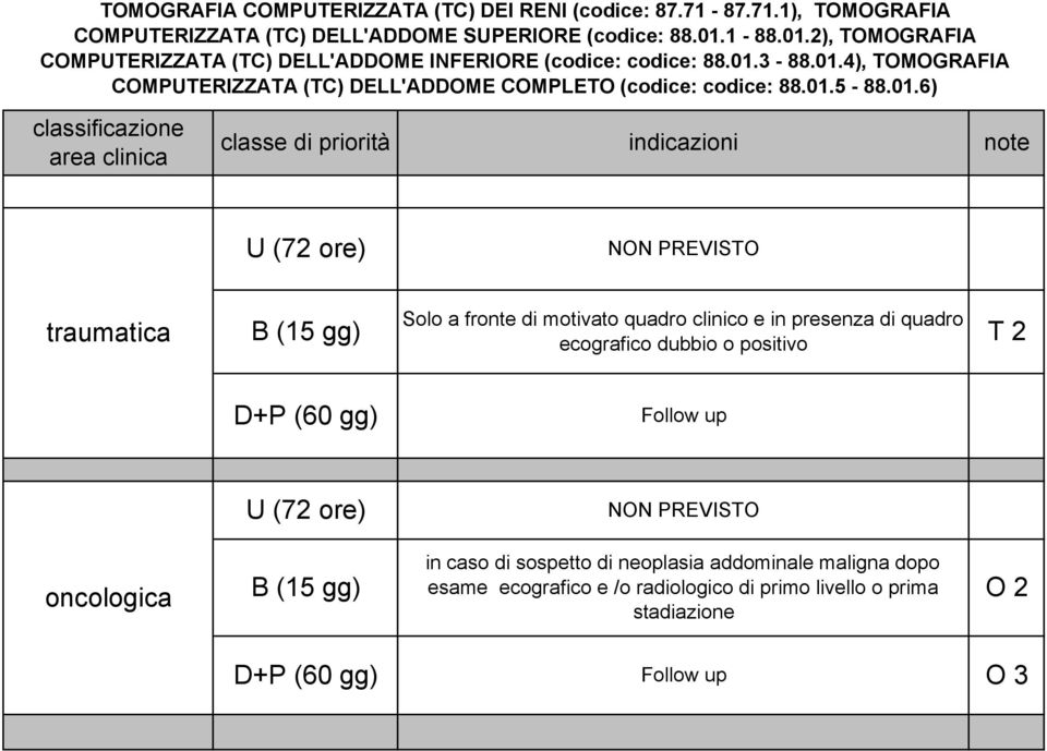 2), MGFI CMPUEIZZ (C) DELL'DDME IFEIE (codice: codice: 88.01.